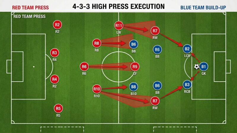 Title Tag The Tactical Differences Between Possession & Counterattacking Football